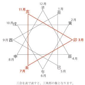 三合方位|2023年の三合参りで開運！効果絶大のやり方とは？│。